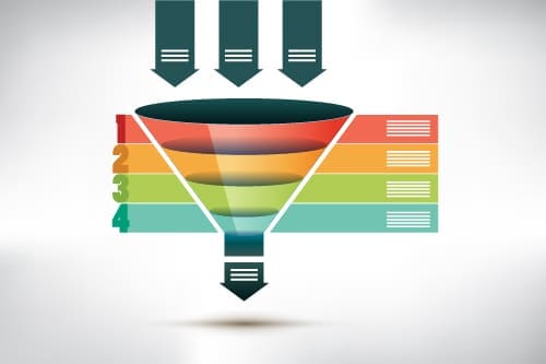 Increased Organic Traffic.