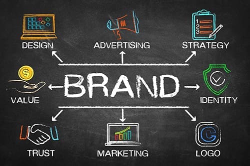 Increased brand awareness and recognition.